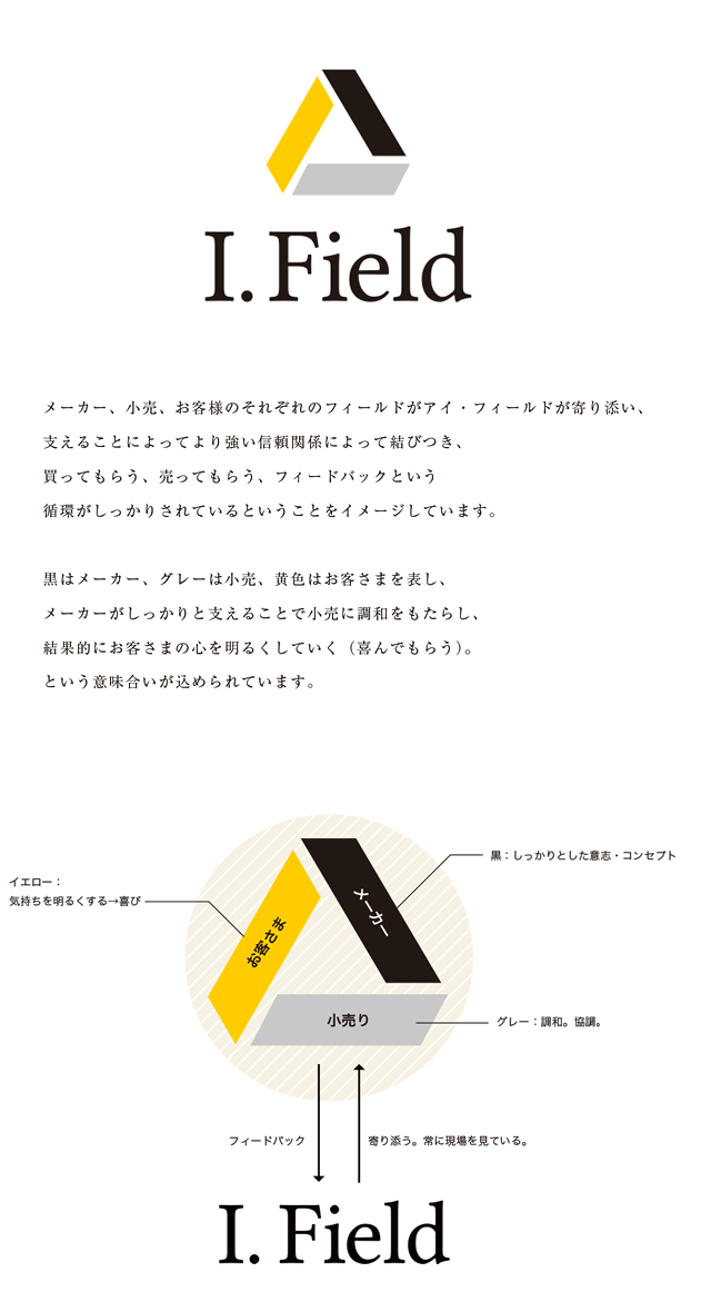 ロゴマークのコンセプト説明